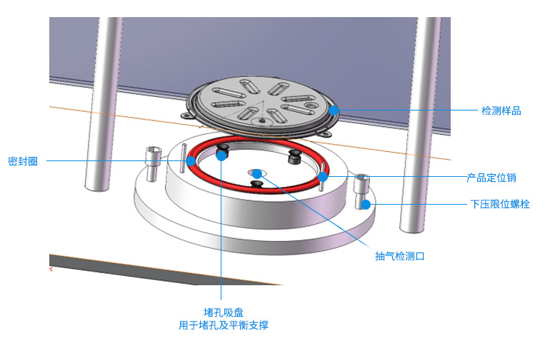 气密性测试工装.png