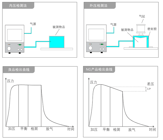 气密性检测仪产品详情页-20181029_06.gif